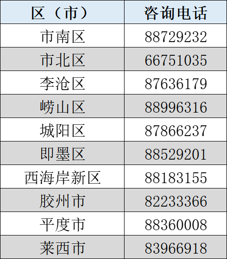 青岛2022年幼儿园招生政策问答集锦来了（附咨询电话）