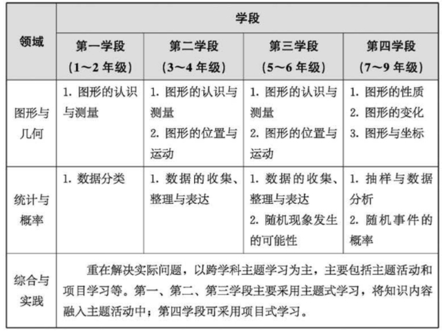 2022版新课标发布,一文读懂16个学科的重要变化