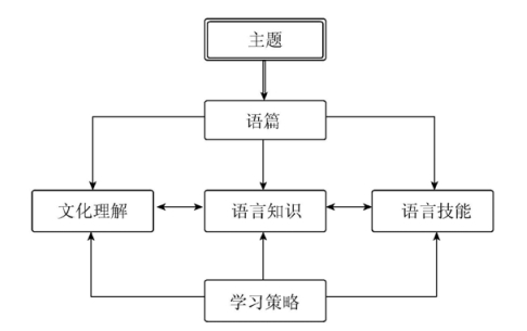 2022版新课标发布,一文读懂16个学科的重要变化
