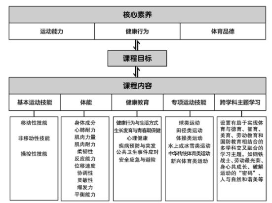 2022版新课标发布，一文读懂16个学科的重要变化