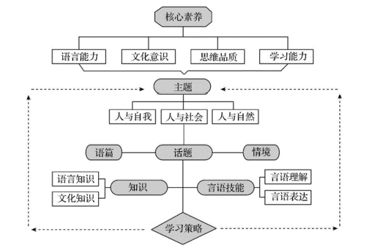 2022版新课标发布，一文读懂16个学科的重要变化