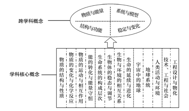 2022版新课标发布，一文读懂16个学科的重要变化