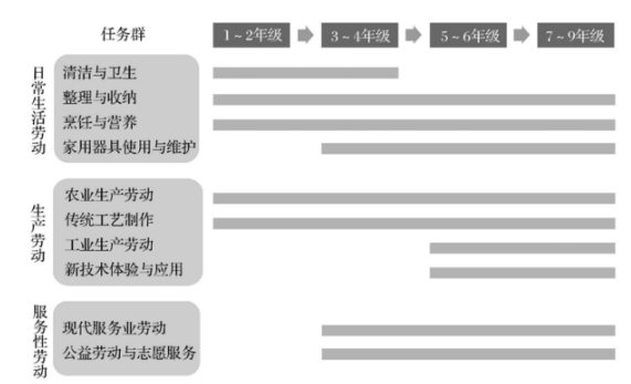 2022版新课标发布，一文读懂16个学科的重要变化