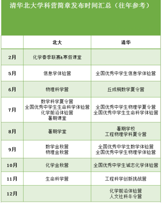 金银牌如何在清华北大强基破格中不被淘汰？关键靠学科营！