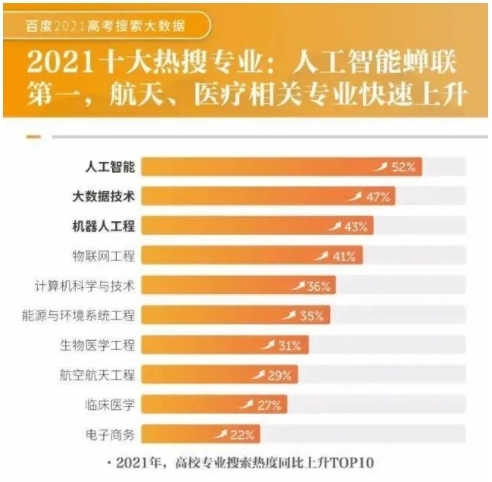 从医之路，道阻且长，告诉你真实的医学专业成长之路