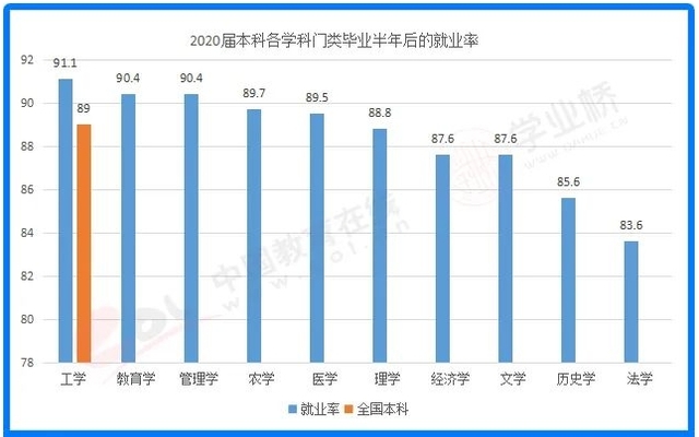 从医之路,道阻且长,告诉你真实的医学专业成长之路