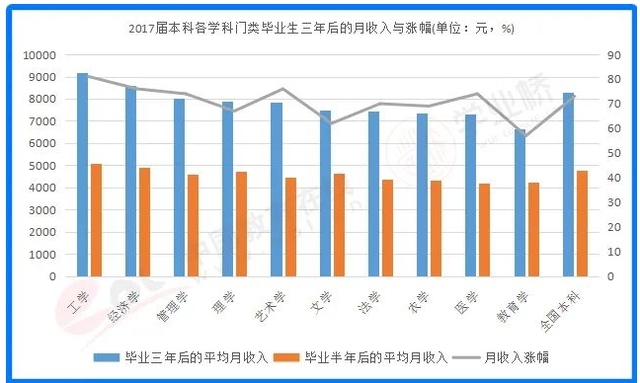 从医之路,道阻且长,告诉你真实的医学专业成长之路