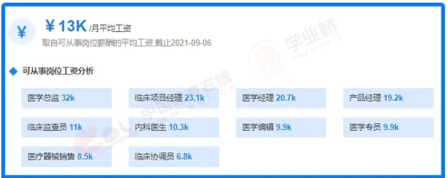 从医之路,道阻且长,告诉你真实的医学专业成长之路