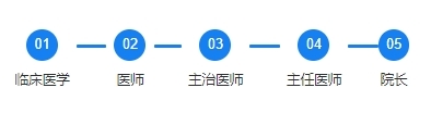 从医之路,道阻且长,告诉你真实的医学专业成长之路