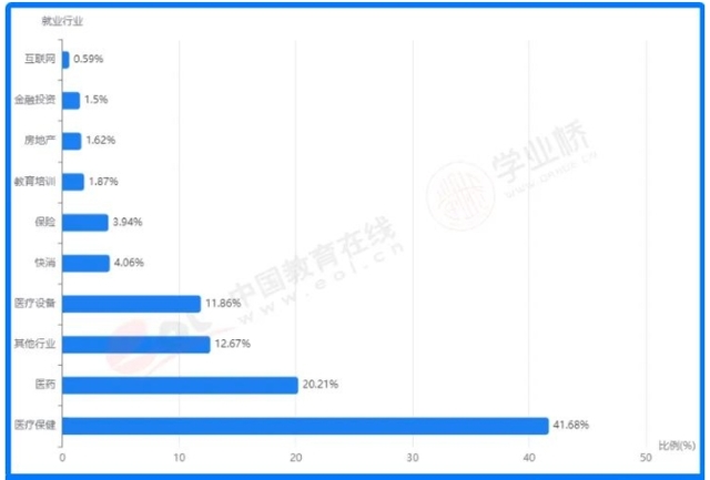 从医之路,道阻且长,告诉你真实的医学专业成长之路
