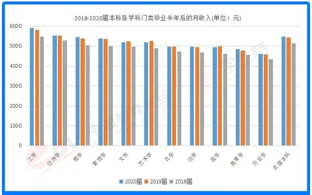 从医之路,道阻且长,告诉你真实的医学专业成长之路