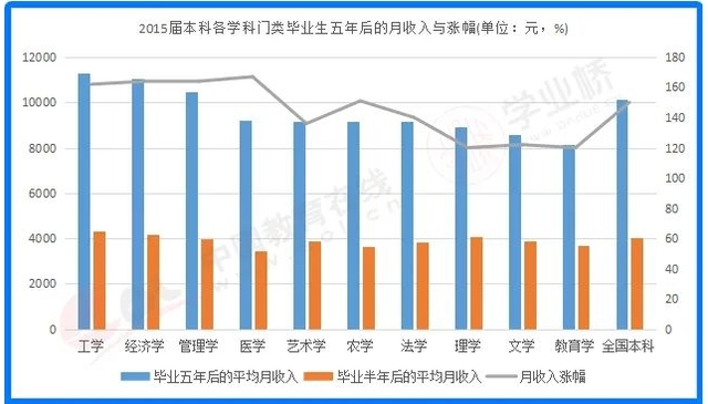 从医之路,道阻且长,告诉你真实的医学专业成长之路
