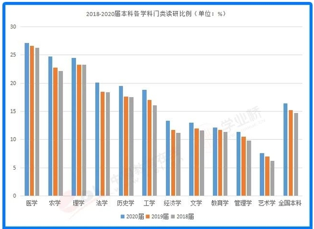 从医之路,道阻且长,告诉你真实的医学专业成长之路