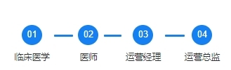 从医之路,道阻且长,告诉你真实的医学专业成长之路