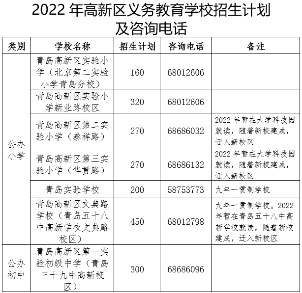 高新区义务教育段招生政策发布,今年将启用3所新学校