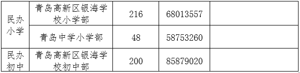 高新区义务教育段招生政策发布，今年将启用3所新学校