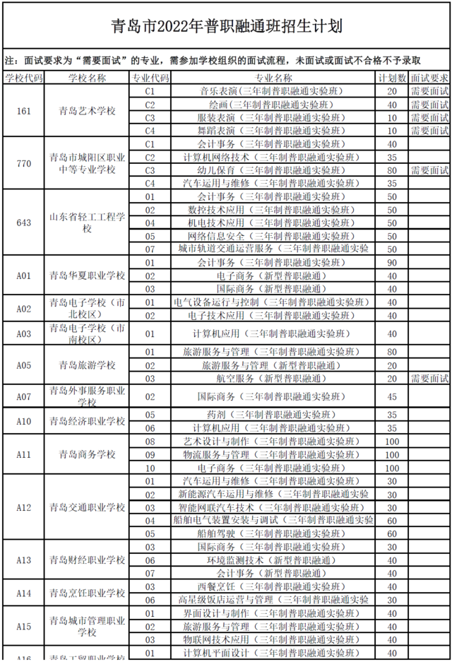 青岛市2022年职业学校招生计划发布