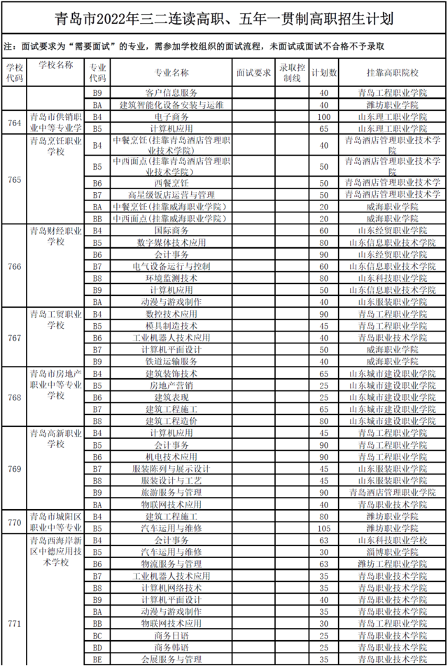 青岛市2022年职业学校招生计划发布