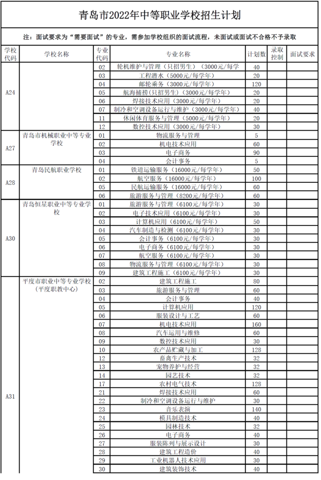青岛市2022年职业学校招生计划发布