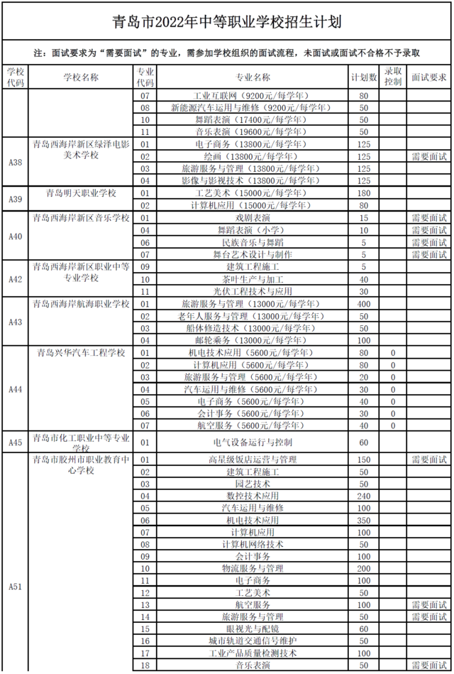 青岛市2022年职业学校招生计划发布