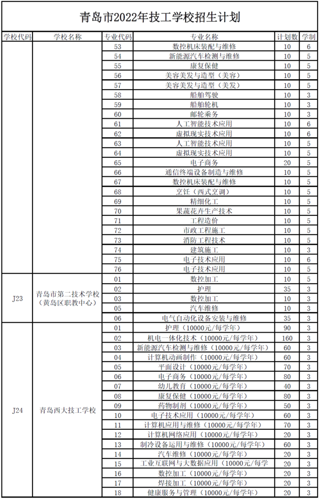 青岛市2022年职业学校招生计划发布