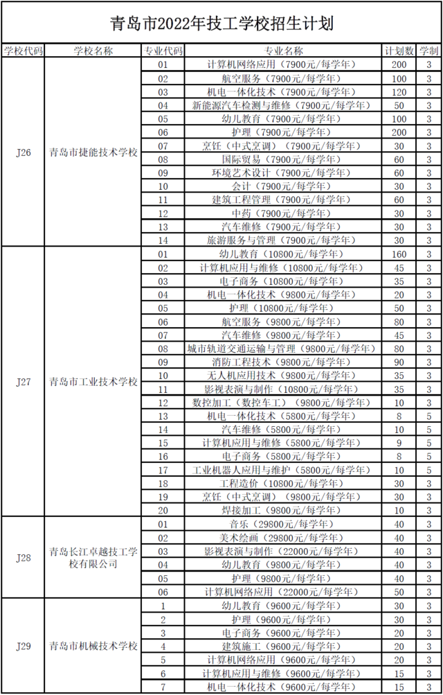 青岛市2022年职业学校招生计划发布