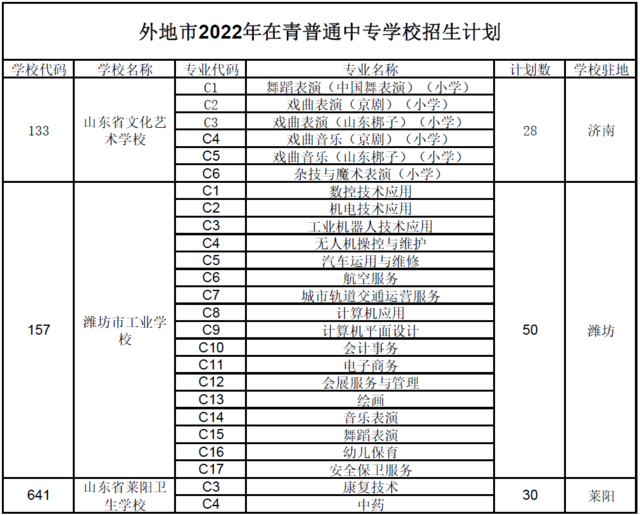 青岛市2022年职业学校招生计划发布