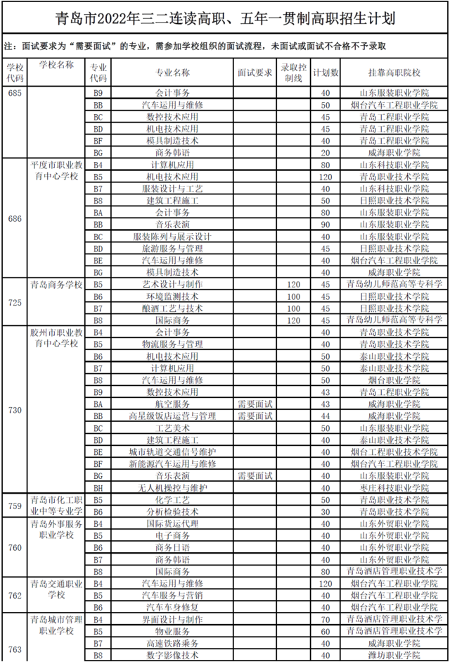 青岛市2022年职业学校招生计划发布