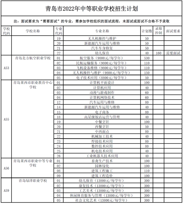 青岛市2022年职业学校招生计划发布