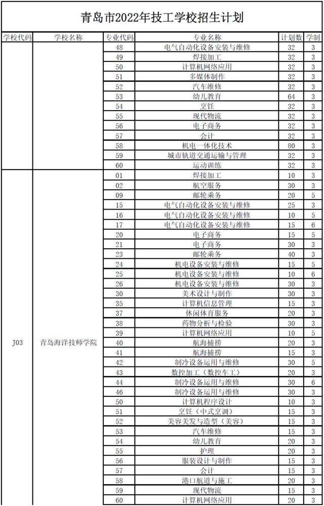 青岛市2022年职业学校招生计划发布