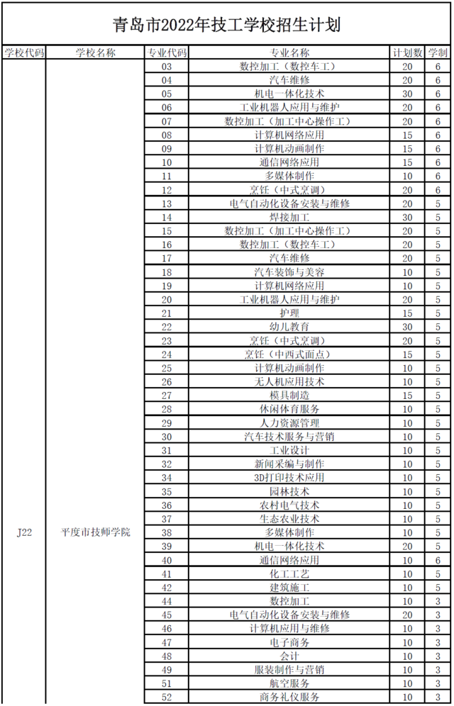 青岛市2022年职业学校招生计划发布