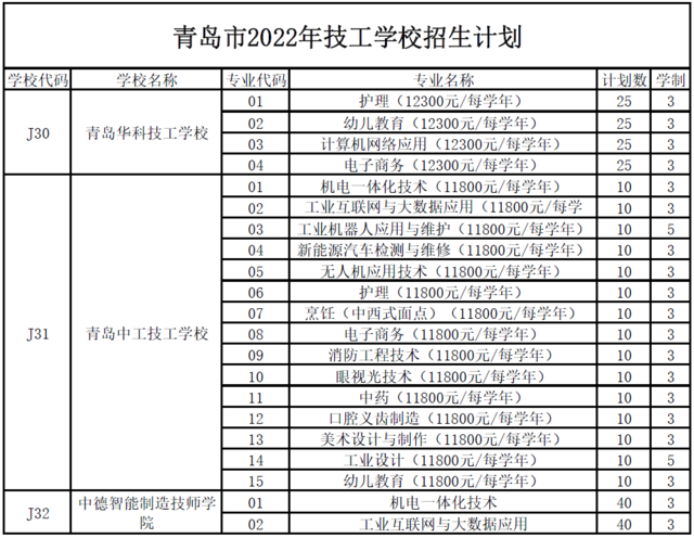 青岛市2022年职业学校招生计划发布