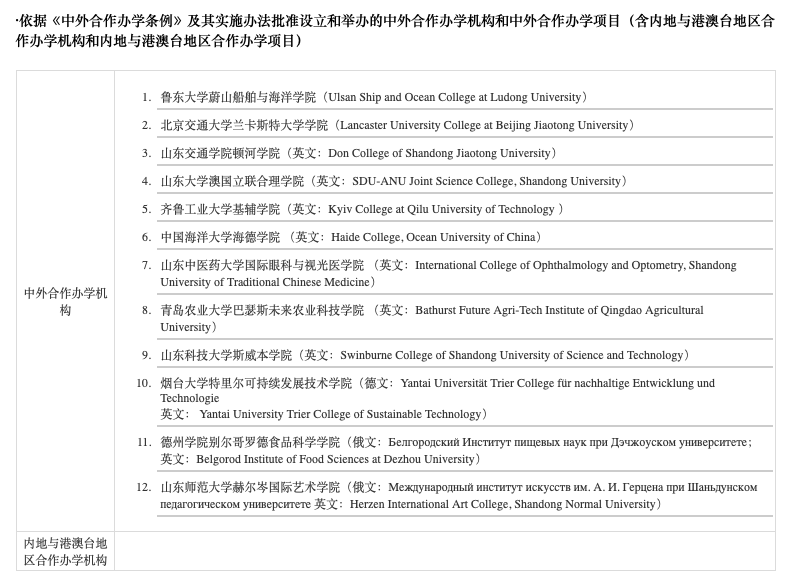 今年开始招生！山东这8所高校，新增中外合作办学专业