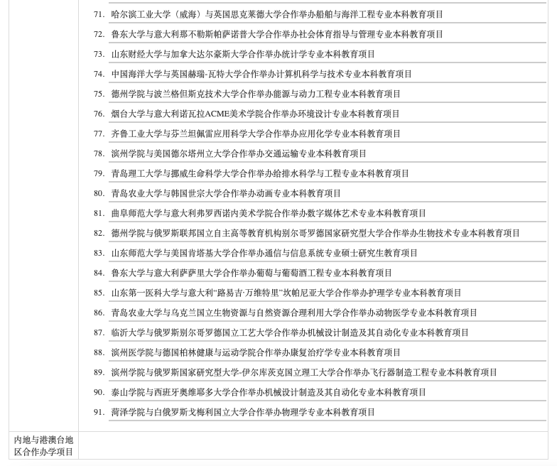 今年开始招生！山东这8所高校，新增中外合作办学专业