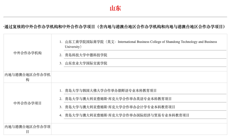今年开始招生！山东这8所高校，新增中外合作办学专业
