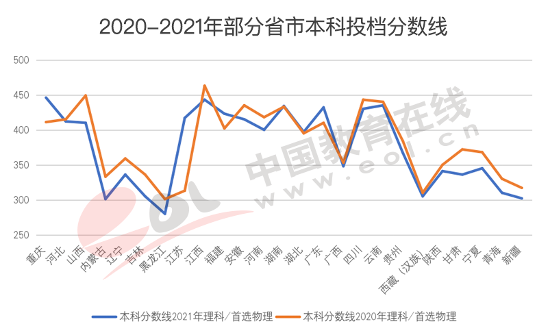 高考人数为何猛增？还会持续吗？2022年高招调查报告出炉