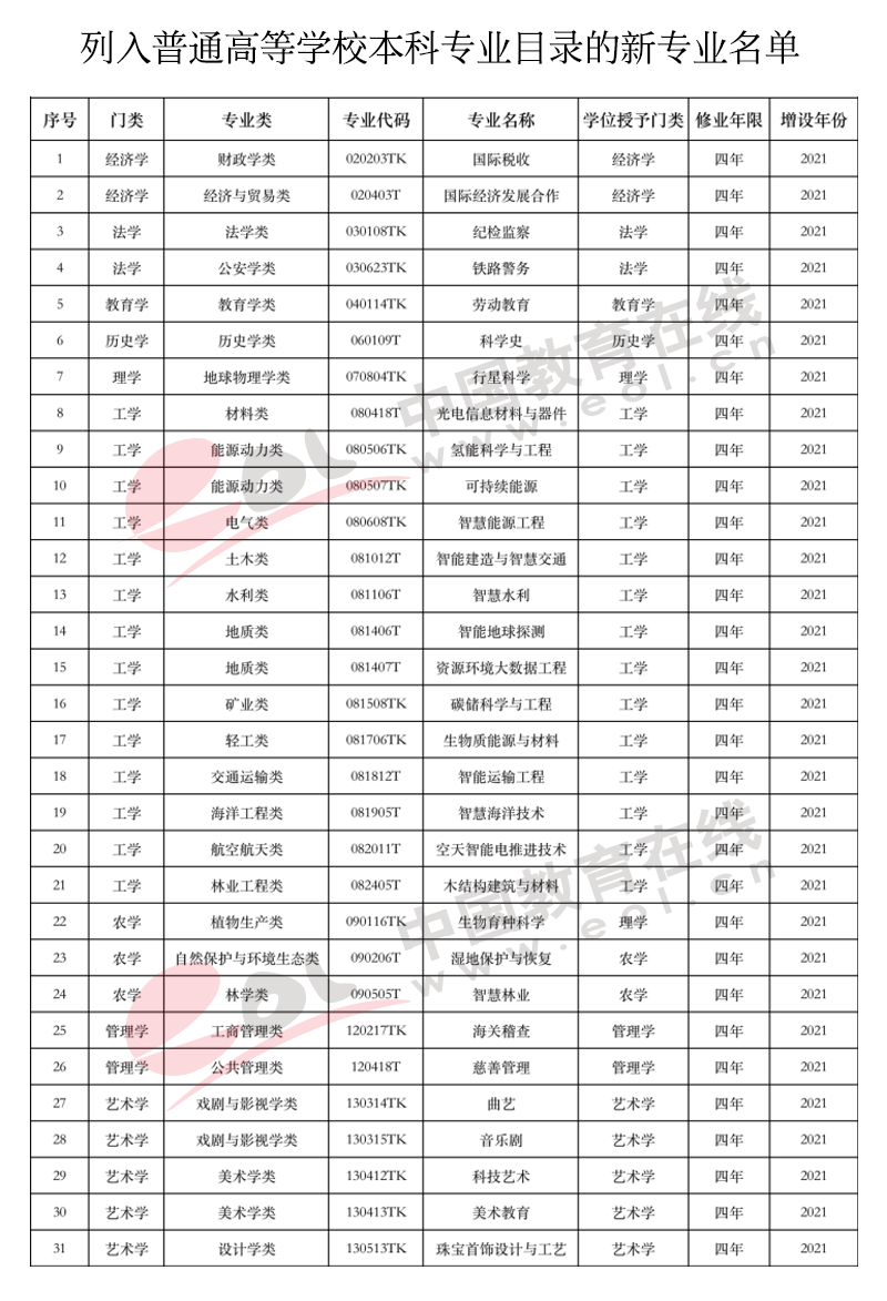 高考人数为何猛增?还会持续吗?2022年高招调查报告出炉