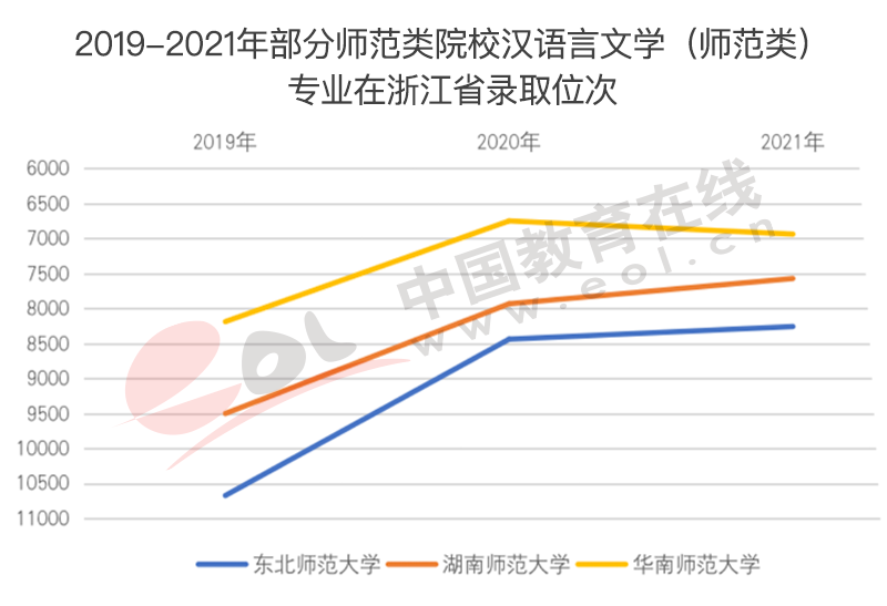 高考人数为何猛增?还会持续吗?2022年高招调查报告出炉