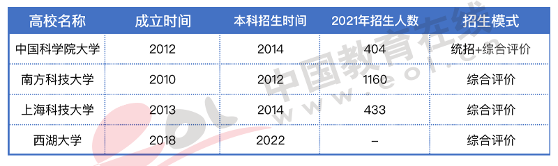 高考人数为何猛增?还会持续吗?2022年高招调查报告出炉