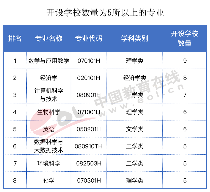 高考人数为何猛增?还会持续吗?2022年高招调查报告出炉