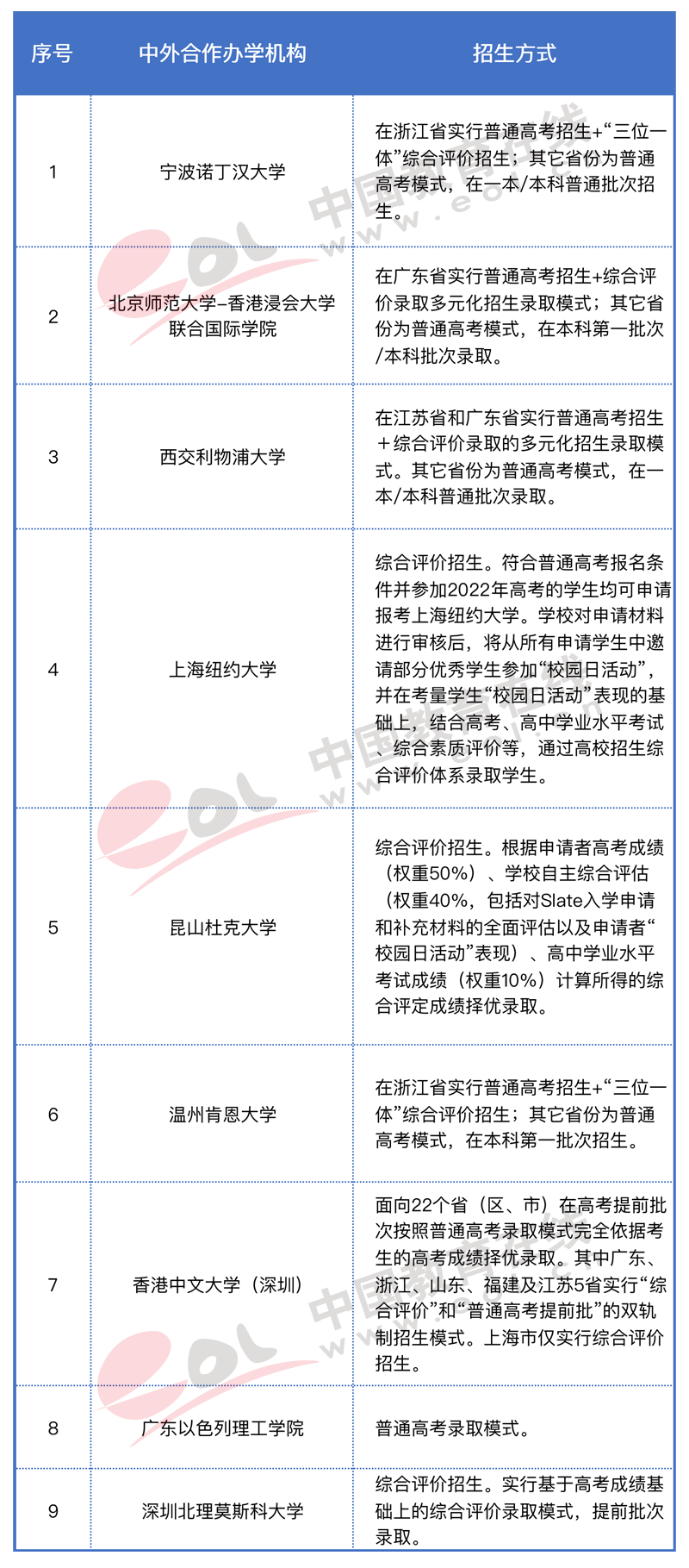 高考人数为何猛增?还会持续吗?2022年高招调查报告出炉