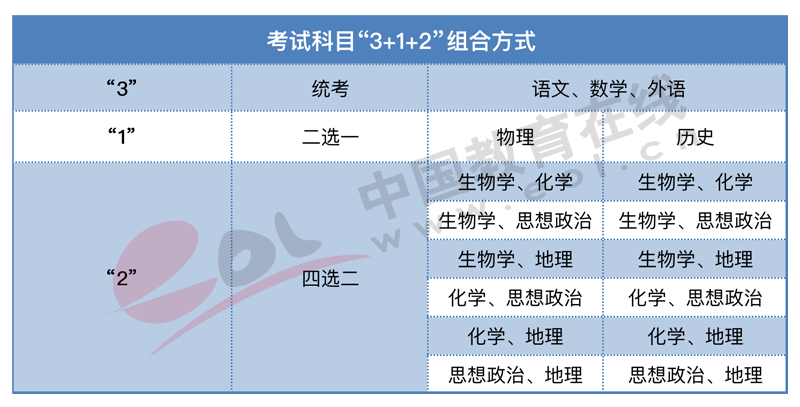 高考人数为何猛增?还会持续吗?2022年高招调查报告出炉