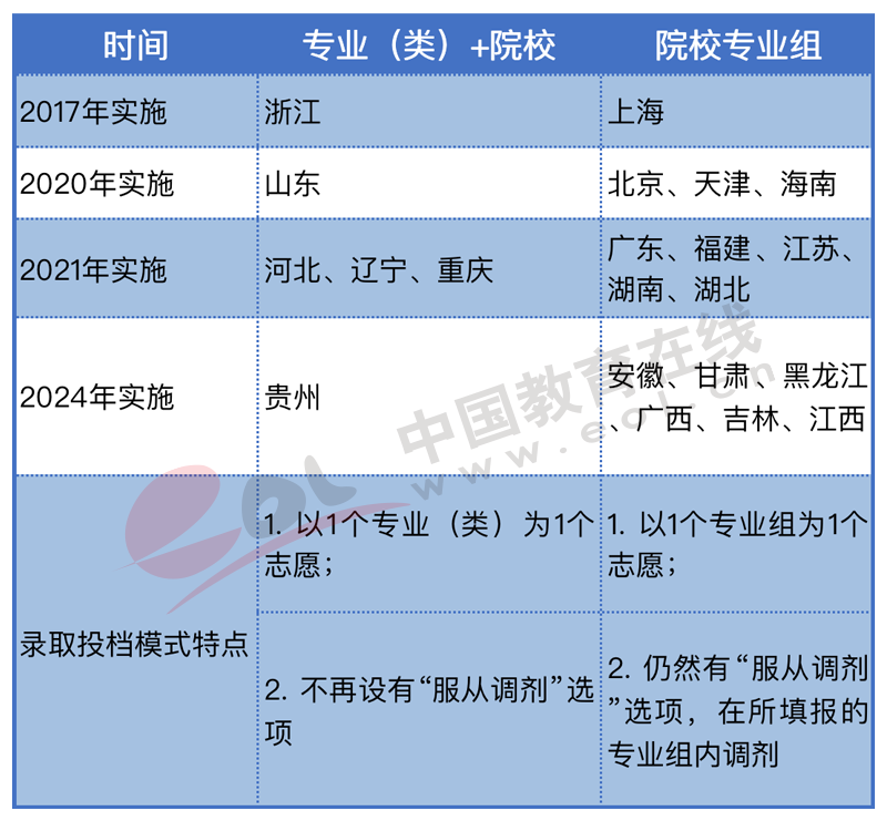 高考人数为何猛增？还会持续吗？2022年高招调查报告出炉