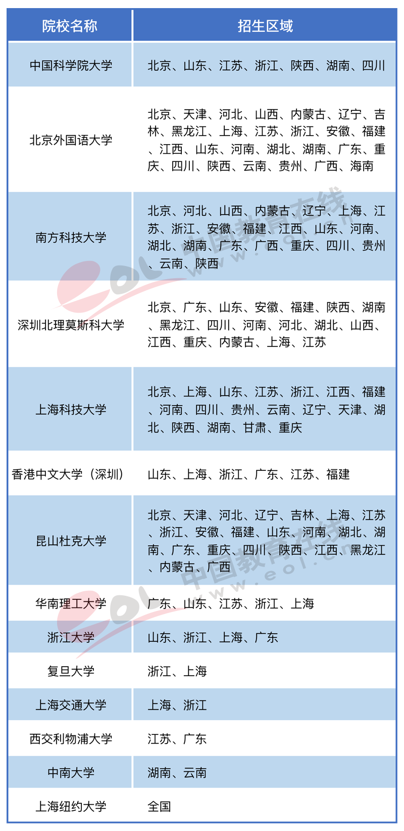 高考人数为何猛增？还会持续吗？2022年高招调查报告出炉