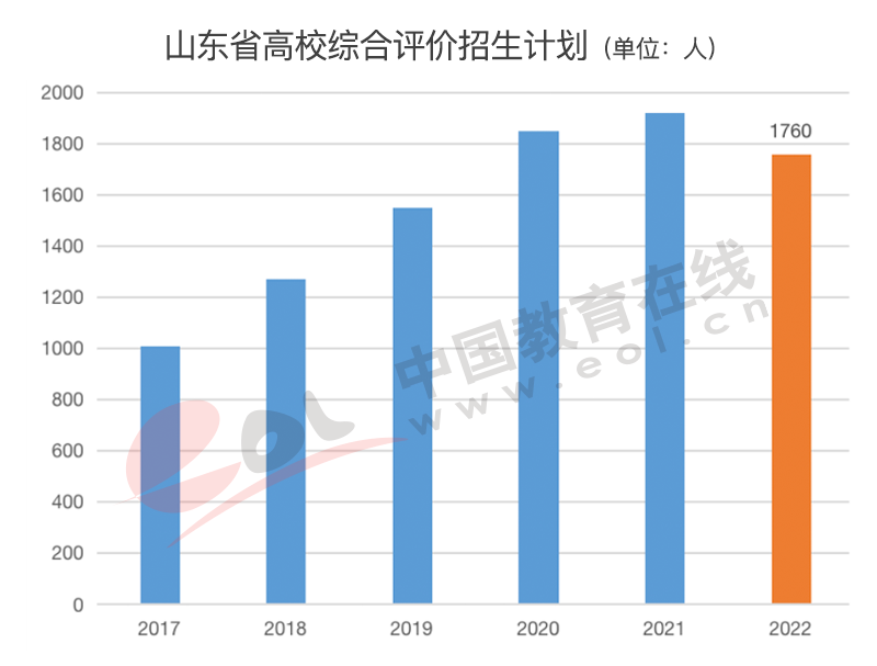 高考人数为何猛增？还会持续吗？2022年高招调查报告出炉