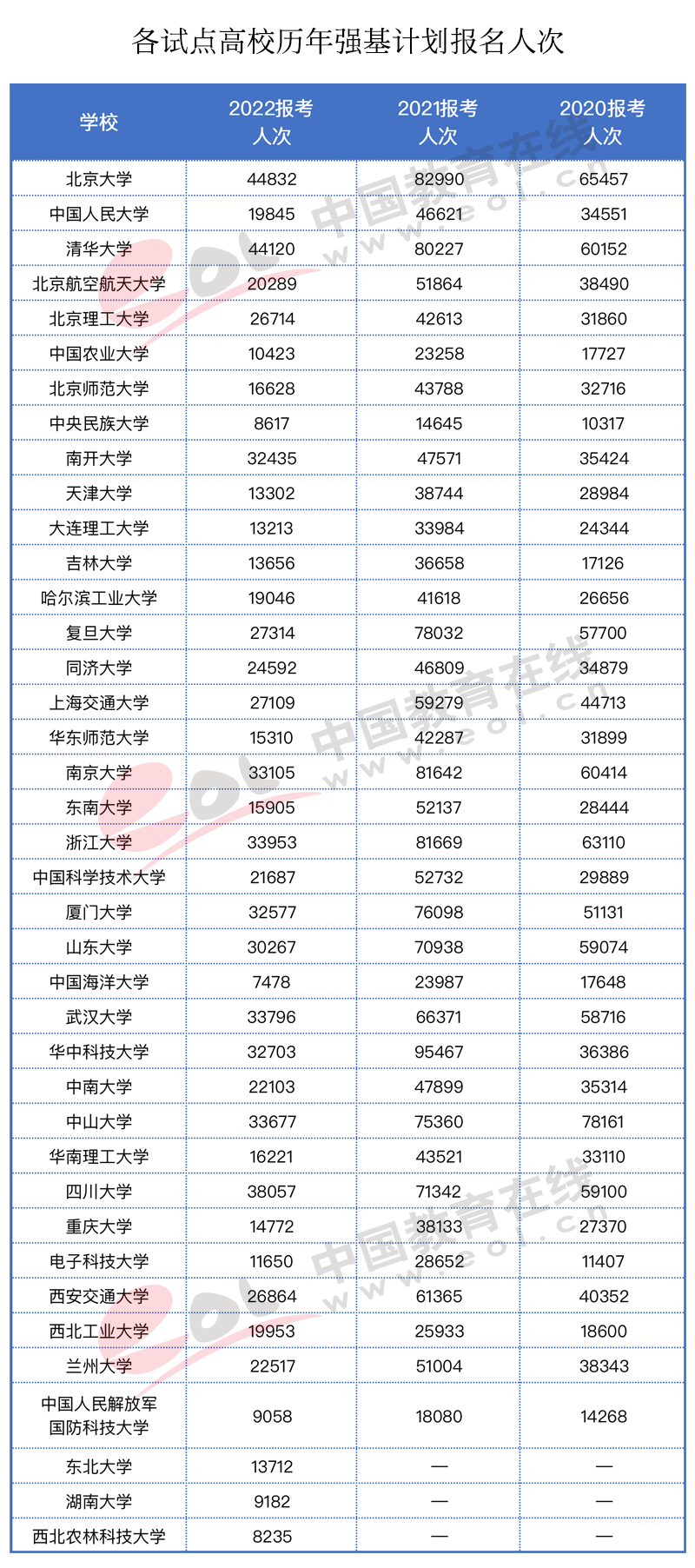 高考人数为何猛增?还会持续吗?2022年高招调查报告出炉