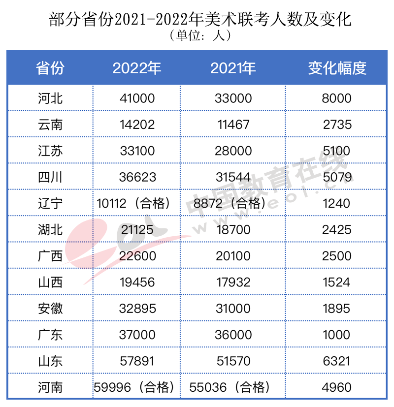 高考人数为何猛增?还会持续吗?2022年高招调查报告出炉