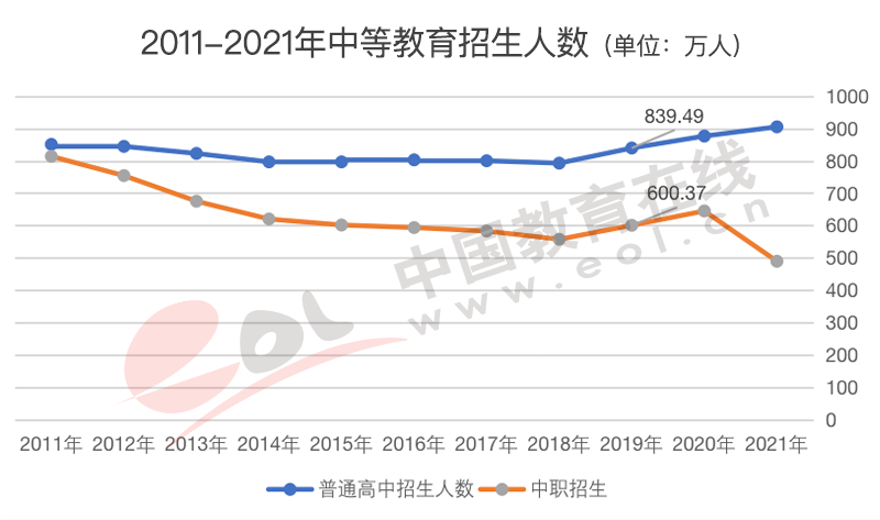 高考人数为何猛增？还会持续吗？2022年高招调查报告出炉