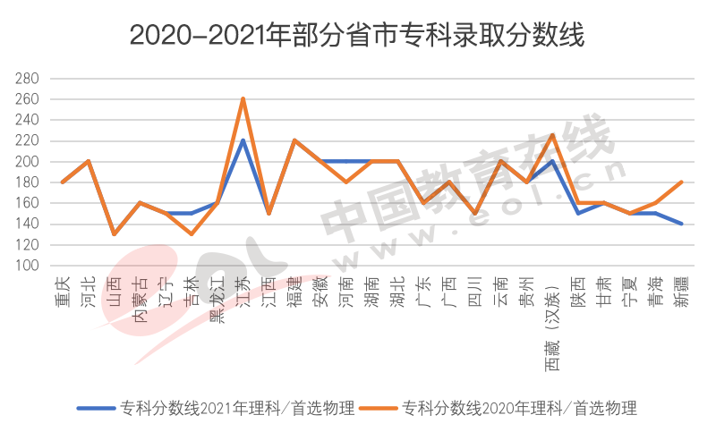高考人数为何猛增?还会持续吗?2022年高招调查报告出炉