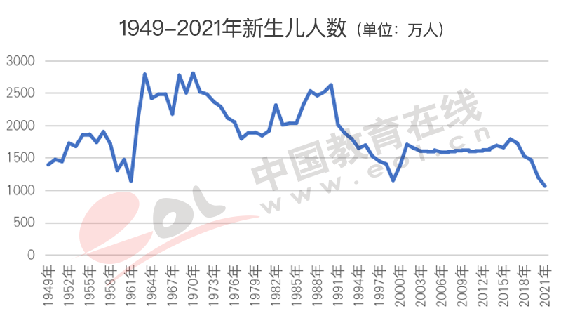 高考人数为何猛增?还会持续吗?2022年高招调查报告出炉